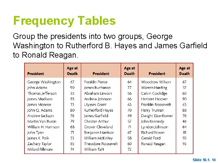 Frequency Tables Group the presidents into two groups, George Washington to Rutherford B. Hayes