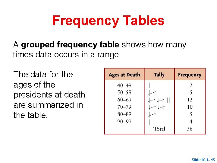 Frequency Tables A grouped frequency table shows how many times data occurs in a