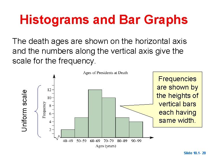 Histograms and Bar Graphs Uniform scale The death ages are shown on the horizontal