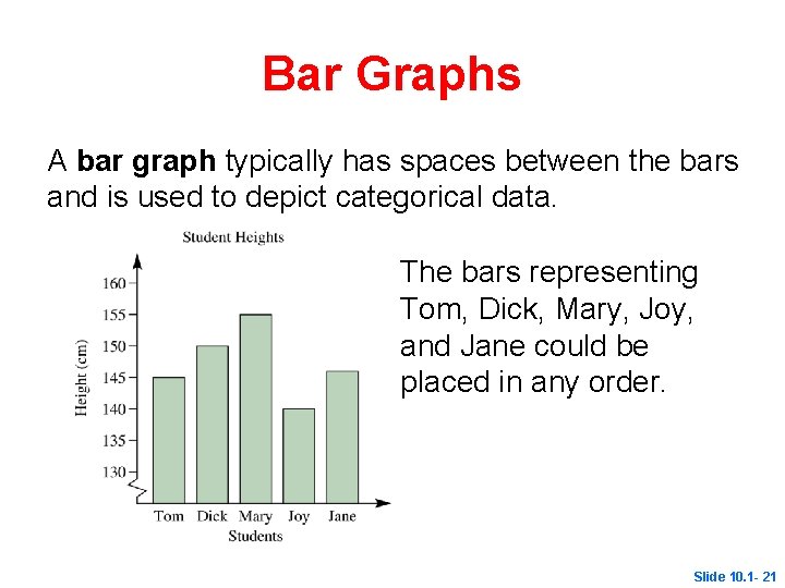 Bar Graphs A bar graph typically has spaces between the bars and is used