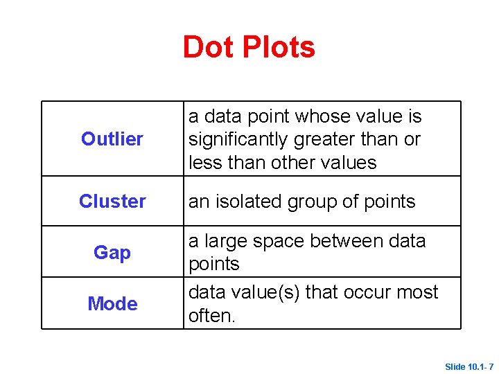 Dot Plots Outlier a data point whose value is significantly greater than or less