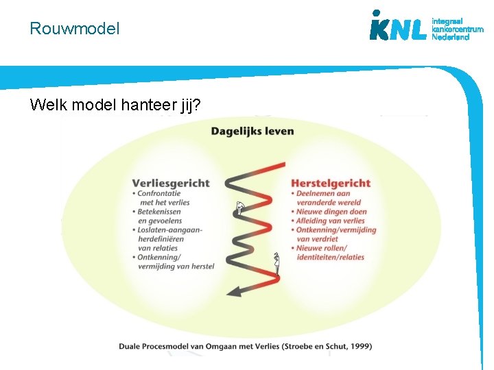 Rouwmodel Welk model hanteer jij? 