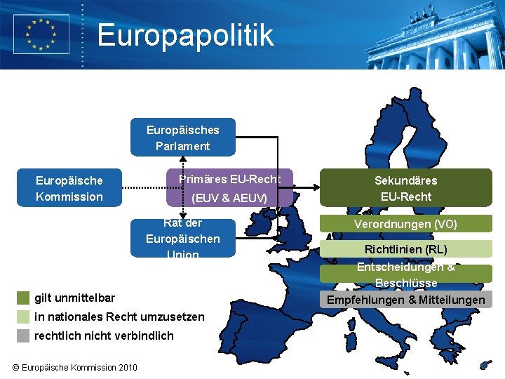 Europapolitik Europäisches Parlament Primäres EU-Recht Europäische Kommission (EUV & AEUV) Rat der Europäischen Union