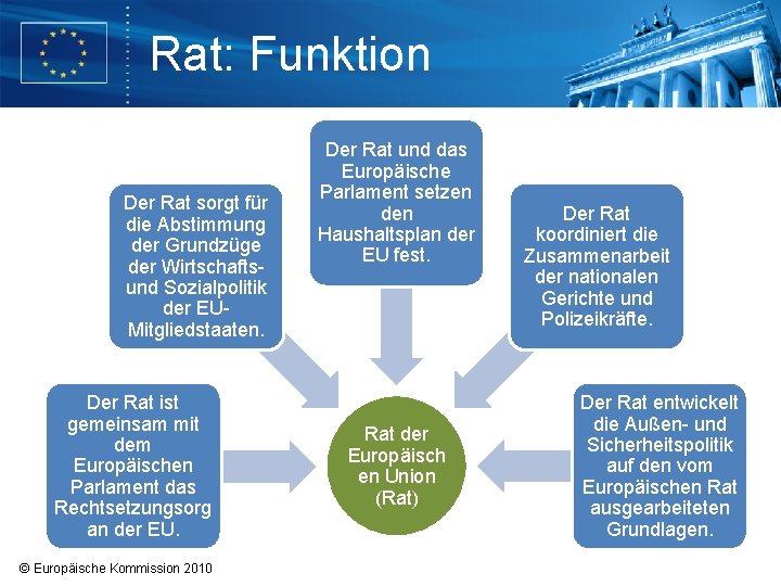 Rat: Funktion Der Rat sorgt für die Abstimmung der Grundzüge der Wirtschaftsund Sozialpolitik der