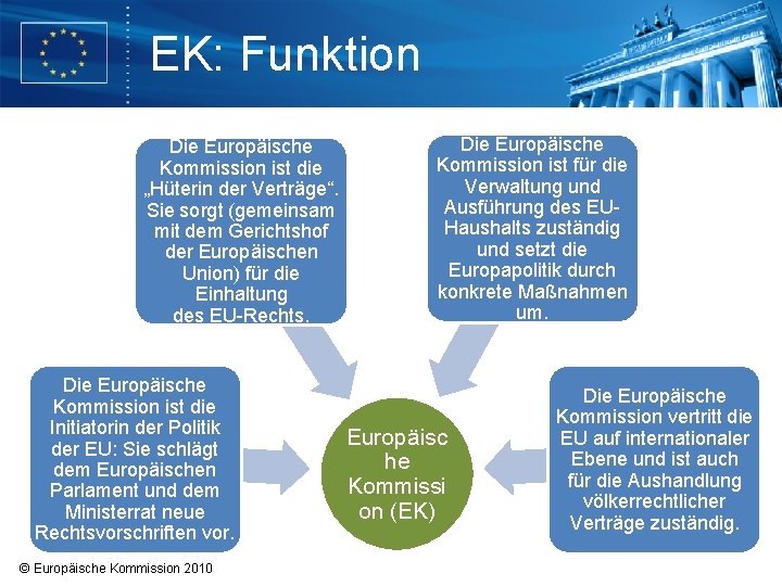 EK: Funktion Die Europäische Kommission ist die „Hüterin der Verträge“. Sie sorgt (gemeinsam mit EK: Funktion Die Europäische Kommission ist die „Hüterin der Verträge“. Sie sorgt (gemeinsam mit
