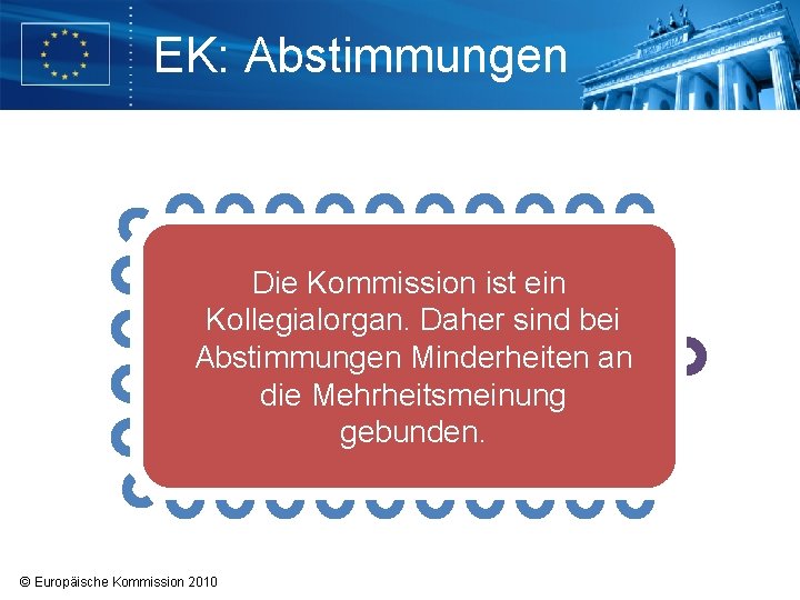 EK: Abstimmungen Die Europäische Kommission besteht aus 27 Kommissaren aus den 27 Mitgliedstaaten (einschließlich