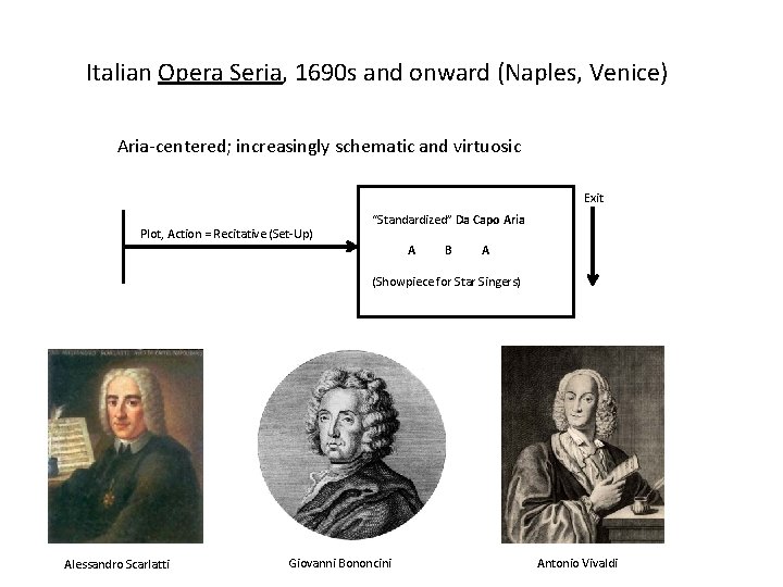 Italian Opera Seria, 1690 s and onward (Naples, Venice) Aria-centered; increasingly schematic and virtuosic