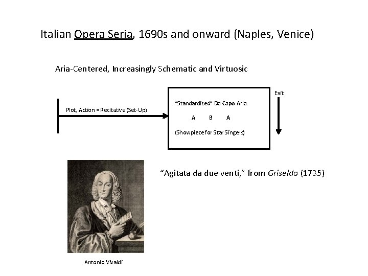 Italian Opera Seria, 1690 s and onward (Naples, Venice) Aria-Centered, Increasingly Schematic and Virtuosic