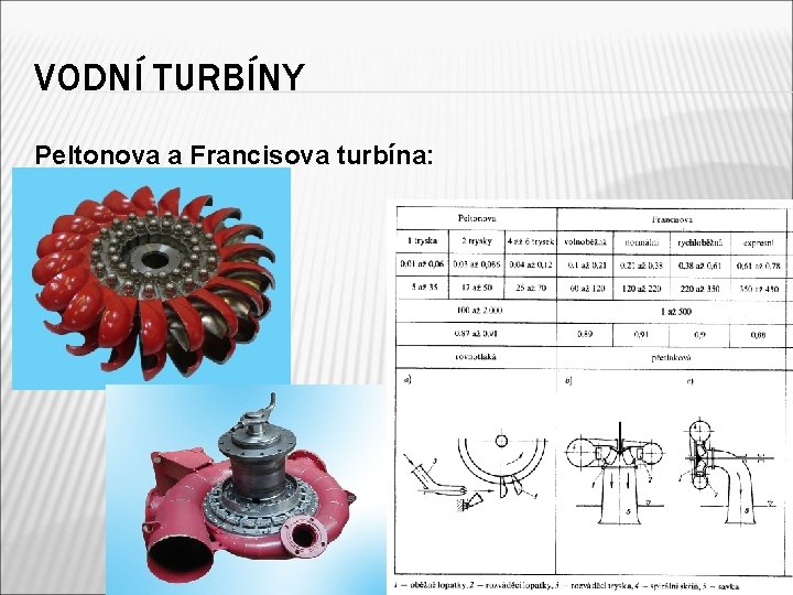 VODNÍ TURBÍNY Peltonova a Francisova turbína: 