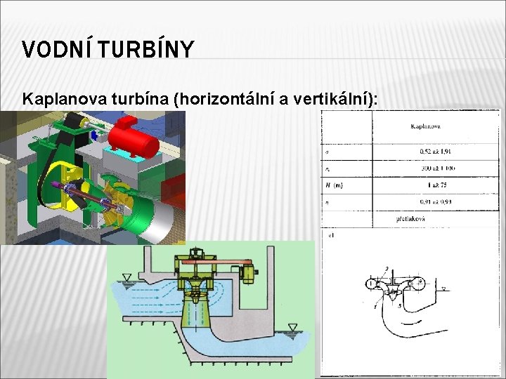 VODNÍ TURBÍNY Kaplanova turbína (horizontální a vertikální): 