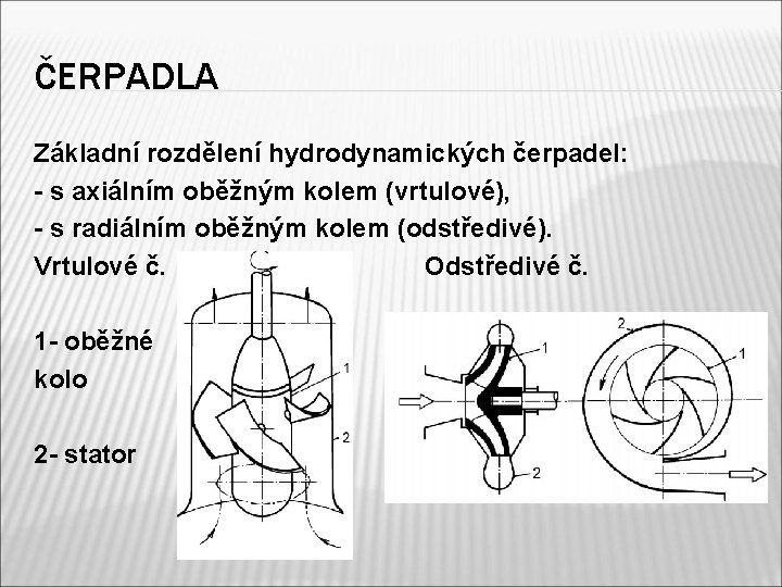 ČERPADLA Základní rozdělení hydrodynamických čerpadel: - s axiálním oběžným kolem (vrtulové), - s radiálním