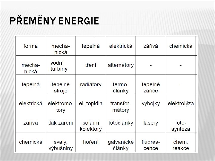 PŘEMĚNY ENERGIE 