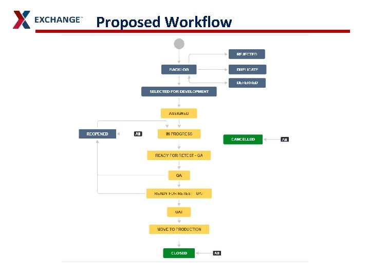 Proposed Workflow Proposed Workflow