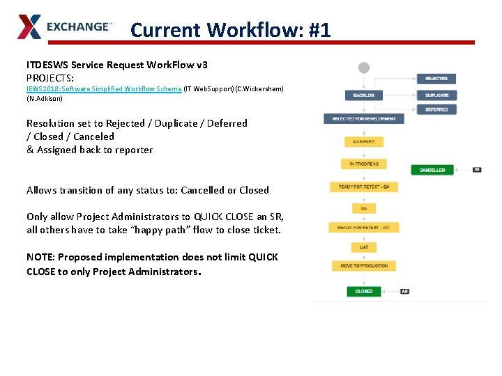 Current Workflow: #1 ITDESWS Service Request Work. Flow v 3 PROJECTS: IEWS 2018: Software Current Workflow: #1 ITDESWS Service Request Work. Flow v 3 PROJECTS: IEWS 2018: Software
