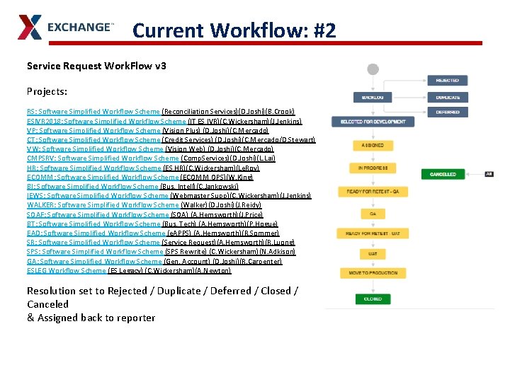Current Workflow: #2 Service Request Work. Flow v 3 Projects: RS: Software Simplified Workflow Current Workflow: #2 Service Request Work. Flow v 3 Projects: RS: Software Simplified Workflow