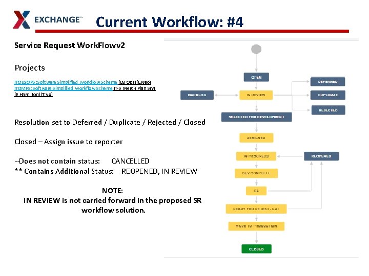 Current Workflow: #4 Service Request Work. Flowv 2 Projects ITOLGOPS: Software Simplified Workflow Scheme Current Workflow: #4 Service Request Work. Flowv 2 Projects ITOLGOPS: Software Simplified Workflow Scheme