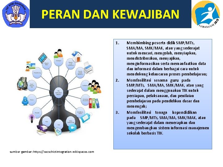 PERAN DAN KEWAJIBAN 1. 2. 3. sumber gambar: https: //secschictintegration. wikispaces. com Membimbing peserta