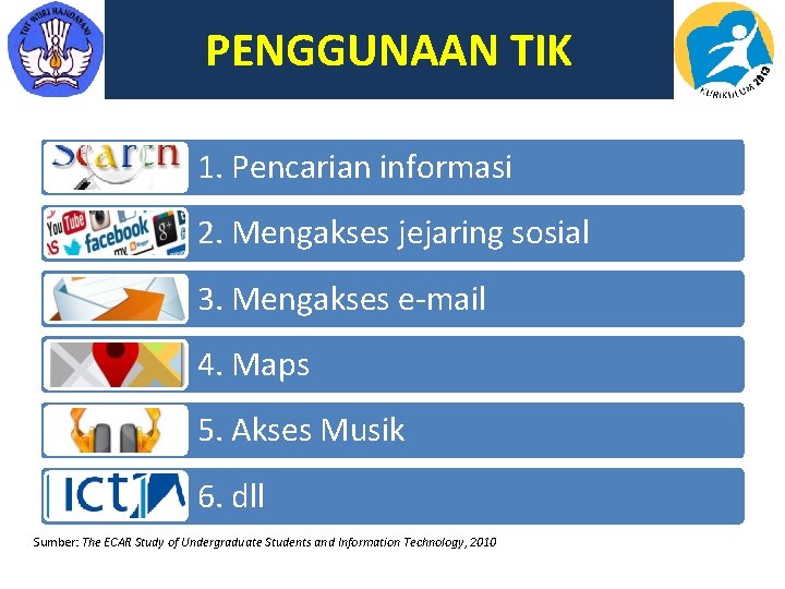 PENGGUNAAN TIK 1. Pencarian informasi 2. Mengakses jejaring sosial 3. Mengakses e-mail 4. Maps