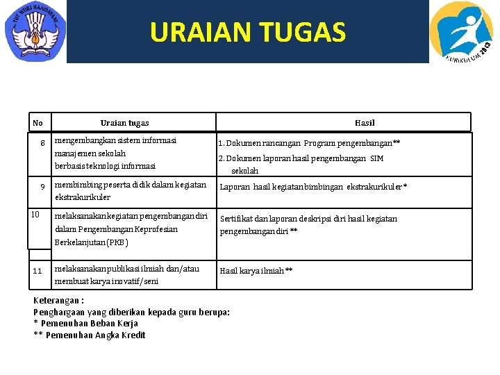 URAIAN TUGAS No 8 Uraian tugas mengembangkan sistem informasi manajemen sekolah berbasis teknologi informasi