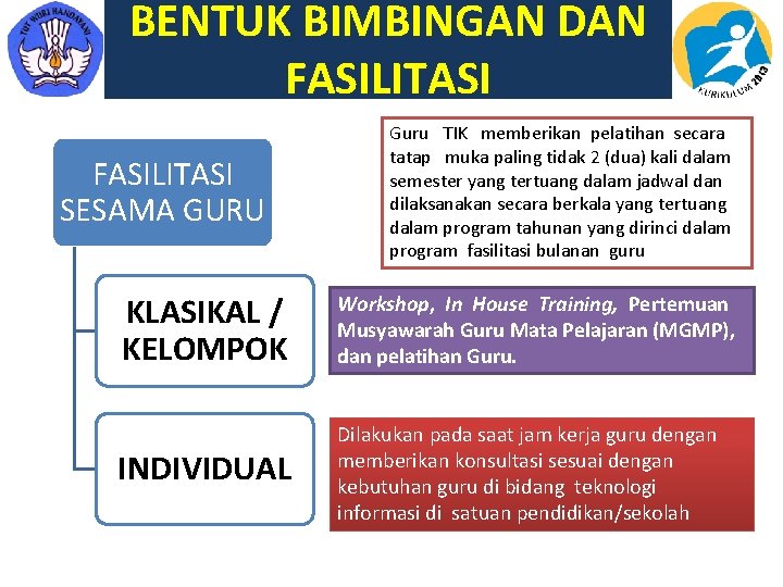 BENTUK BIMBINGAN DAN FASILITASI SESAMA GURU Guru TIK memberikan pelatihan secara tatap muka paling