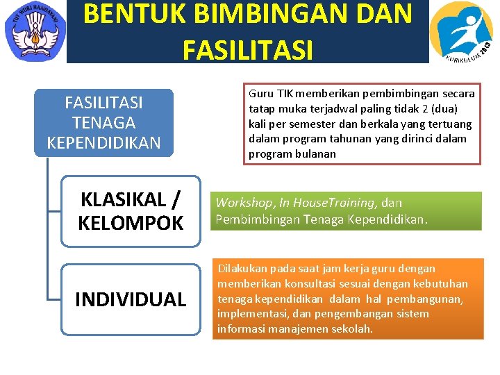 BENTUK BIMBINGAN DAN FASILITASI TENAGA KEPENDIDIKAN Guru TIK memberikan pembimbingan secara tatap muka terjadwal