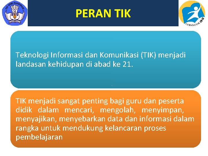 PERAN TIK Teknologi Informasi dan Komunikasi (TIK) menjadi landasan kehidupan di abad ke 21.