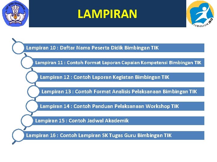 LAMPIRAN Lampiran 10 : Daftar Nama Peserta Didik Bimbingan TIK Lampiran 11 : Contoh