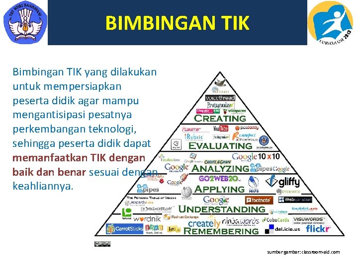 BIMBINGAN TIK Bimbingan TIK yang dilakukan untuk mempersiapkan peserta didik agar mampu mengantisipasi pesatnya