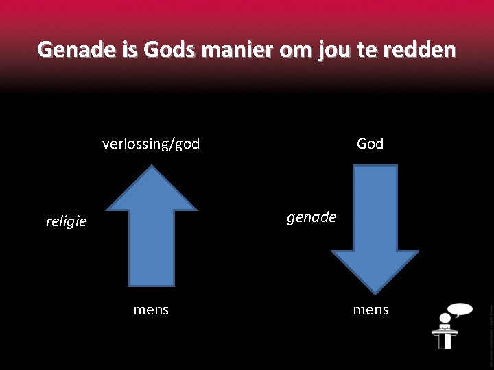 Genade is Gods manier om jou te redden verlossing/god God genade religie mens 