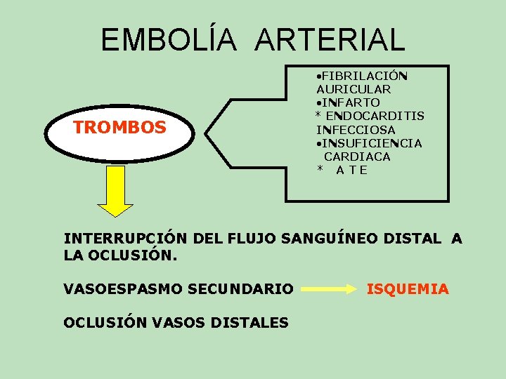 EMBOLÍA ARTERIAL TROMBOS ·FIBRILACIÓN AURICULAR ·INFARTO * ENDOCARDITIS INFECCIOSA ·INSUFICIENCIA CARDIACA * ATE INTERRUPCIÓN EMBOLÍA ARTERIAL TROMBOS ·FIBRILACIÓN AURICULAR ·INFARTO * ENDOCARDITIS INFECCIOSA ·INSUFICIENCIA CARDIACA * ATE INTERRUPCIÓN