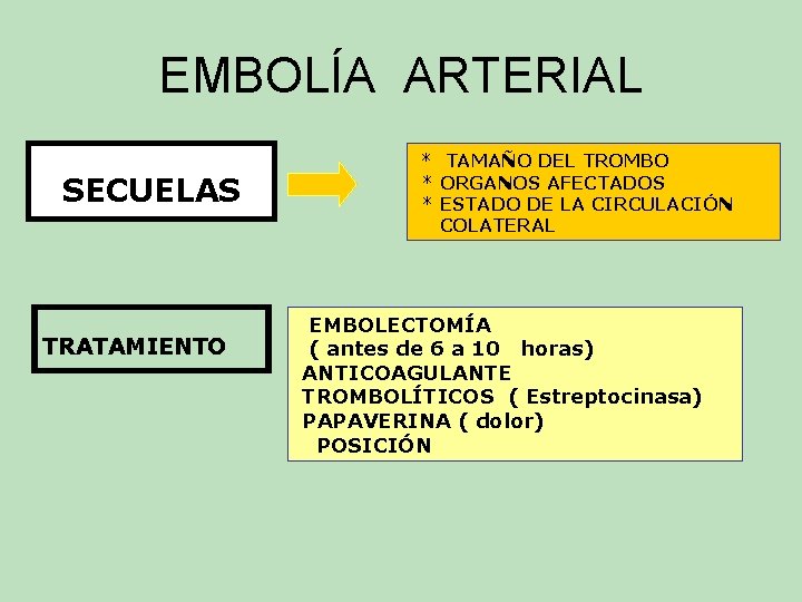 EMBOLÍA ARTERIAL SECUELAS TRATAMIENTO * TAMAÑO DEL TROMBO * ORGANOS AFECTADOS * ESTADO DE EMBOLÍA ARTERIAL SECUELAS TRATAMIENTO * TAMAÑO DEL TROMBO * ORGANOS AFECTADOS * ESTADO DE