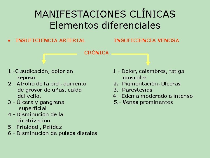MANIFESTACIONES CLÍNICAS Elementos diferenciales • INSUFICIENCIA ARTERIAL INSUFICIENCIA VENOSA CRÓNICA 1. -Claudicación, dolor en MANIFESTACIONES CLÍNICAS Elementos diferenciales • INSUFICIENCIA ARTERIAL INSUFICIENCIA VENOSA CRÓNICA 1. -Claudicación, dolor en