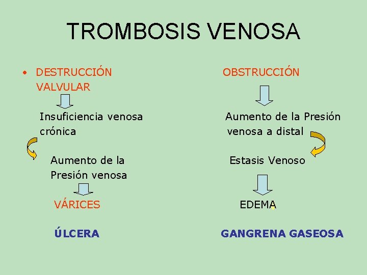 TROMBOSIS VENOSA • DESTRUCCIÓN VALVULAR Insuficiencia venosa crónica Aumento de la Presión venosa VÁRICES TROMBOSIS VENOSA • DESTRUCCIÓN VALVULAR Insuficiencia venosa crónica Aumento de la Presión venosa VÁRICES