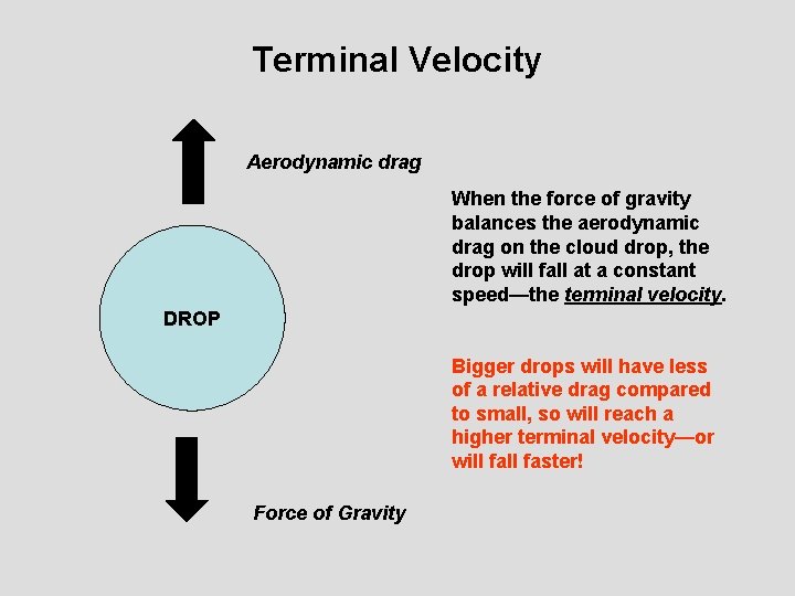 Terminal Velocity Aerodynamic drag When the force of gravity balances the aerodynamic drag on