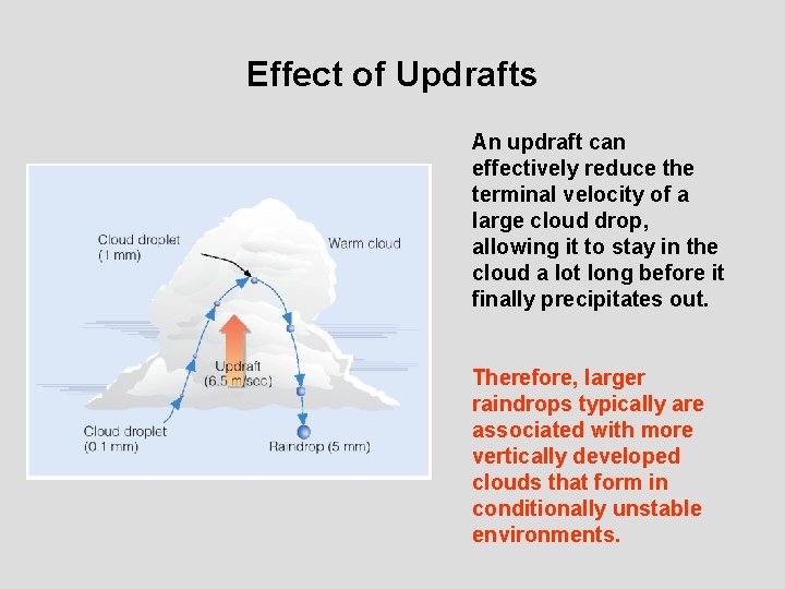 Effect of Updrafts An updraft can effectively reduce the terminal velocity of a large