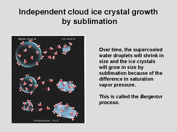 Independent cloud ice crystal growth by sublimation Over time, the supercooled water droplets will