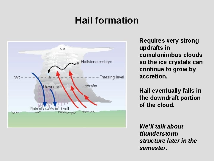 Hail formation Requires very strong updrafts in cumulonimbus clouds so the ice crystals can