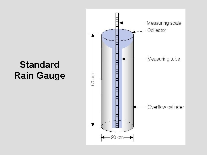 Standard Rain Gauge 