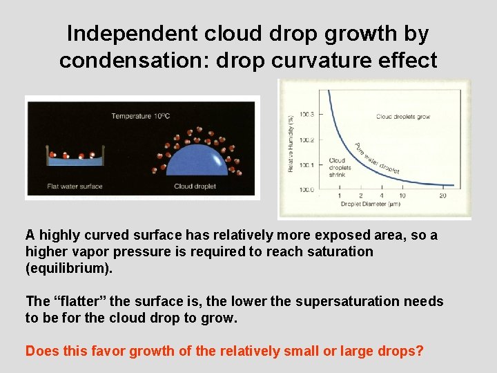 Independent cloud drop growth by condensation: drop curvature effect A highly curved surface has