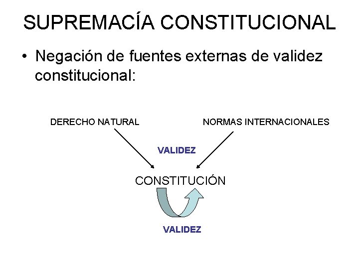 SUPREMACÍA CONSTITUCIONAL • Negación de fuentes externas de validez constitucional: DERECHO NATURAL NORMAS INTERNACIONALES