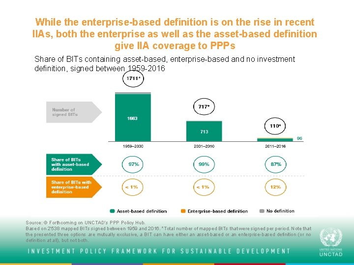 While the enterprise-based definition is on the rise in recent IIAs, both the enterprise