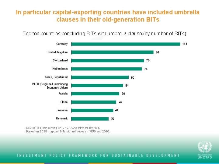 In particular capital-exporting countries have included umbrella clauses in their old-generation BITs Top ten