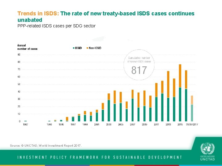 Trends in ISDS: The rate of new treaty-based ISDS cases continues unabated PPP-related ISDS