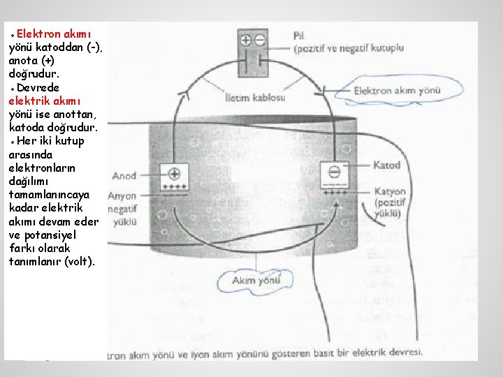 ●Elektron akımı yönü katoddan (-), anota (+) doğrudur. ●Devrede elektrik akımı yönü ise anottan, ●Elektron akımı yönü katoddan (-), anota (+) doğrudur. ●Devrede elektrik akımı yönü ise anottan,