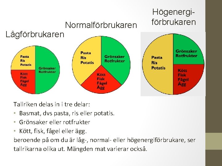 Lågförbrukaren Normalförbrukaren Högenergiförbrukaren Tallriken delas in i tre delar: • Basmat, dvs pasta, ris