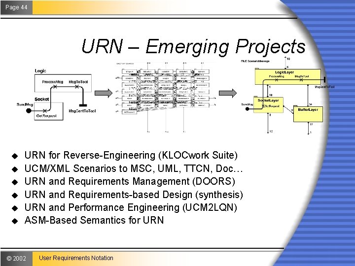 Page 44 URN – Emerging Projects u u u URN for Reverse-Engineering (KLOCwork Suite)