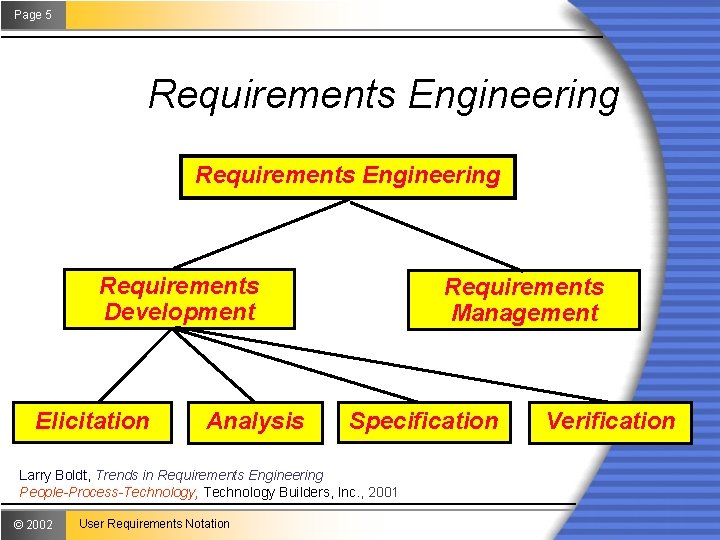Page 5 Requirements Engineering Requirements Development Elicitation Analysis Requirements Management Specification Larry Boldt, Trends