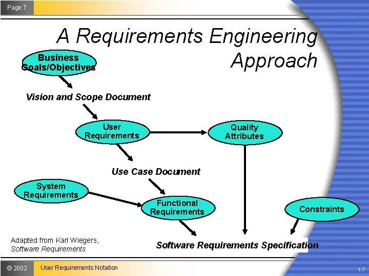 Page 7 A Requirements Engineering Business Approach Goals/Objectives Vision and Scope Document User Requirements