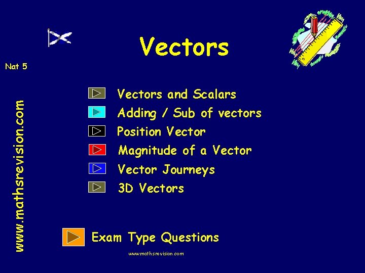 www. mathsrevision. com Nat 5 Vectors and Scalars Adding / Sub of vectors Position