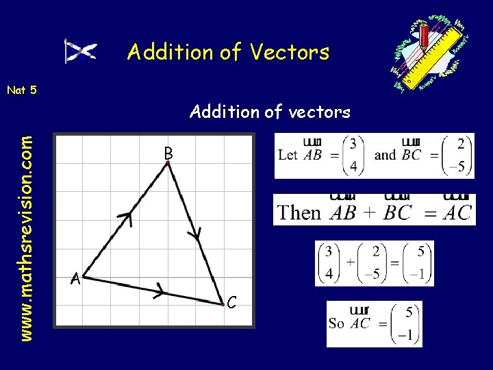 Addition of Vectors Nat 5 www. mathsrevision. com Addition of vectors B A C